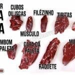 Como Cortar Paleta para Churrasco